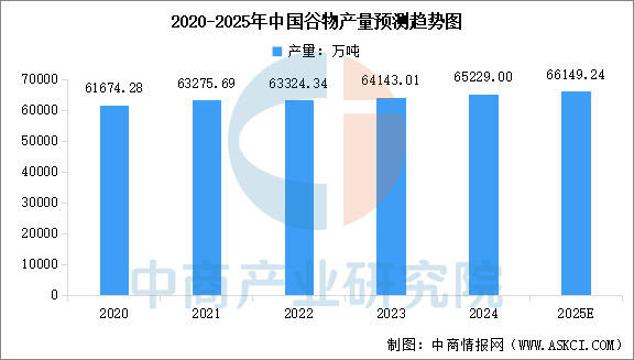 链图谱及投资布局分析（附产业链全景图）ky开元棋牌2025年中国宠物食品产业(图3)