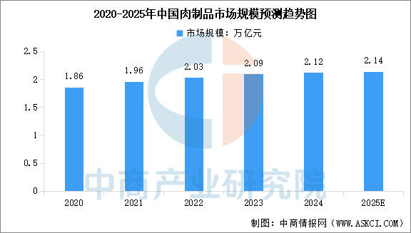 链图谱及投资布局分析（附产业链全景图）ky开元棋牌2025年中国宠物食品产业(图2)