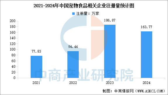 链图谱及投资布局分析（附产业链全景图）ky开元棋牌2025年中国宠物食品产业(图4)
