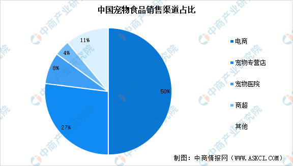 链图谱及投资布局分析（附产业链全景图）ky开元棋牌2025年中国宠物食品产业(图6)