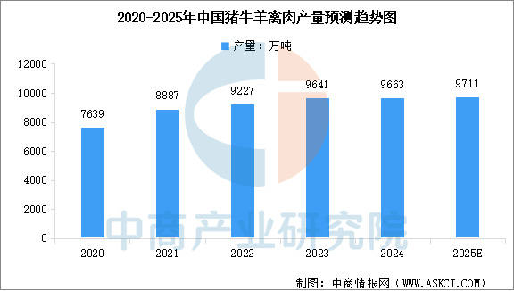 链图谱及投资布局分析（附产业链全景图）ky开元棋牌2025年中国宠物食品产业(图8)