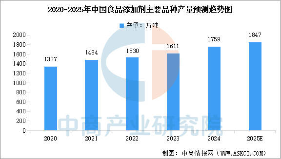 链图谱及投资布局分析（附产业链全景图）ky开元棋牌2025年中国宠物食品产业(图10)