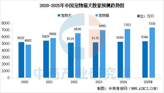 链图谱及投资布局分析（附产业链全景图）ky开元棋牌2025年中国宠物食品产业(图11)