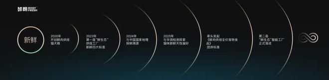 国内首个《鲜肉烘焙全价宠物食品》标准开元棋牌app从开创到引领：鲜朗发布(图13)