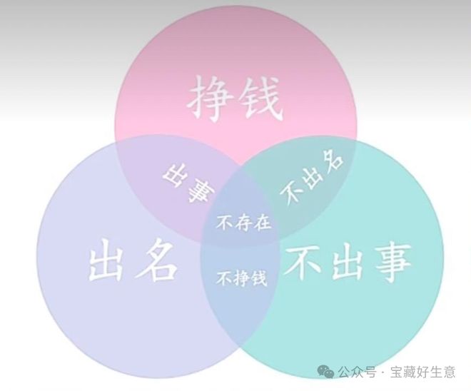 消费品从业者的五年创业思考开元ky棋牌深度 一个新(图8)