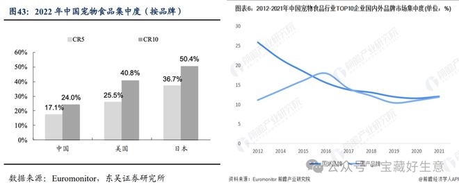 消费品从业者的五年创业思考开元ky棋牌深度 一个新(图4)