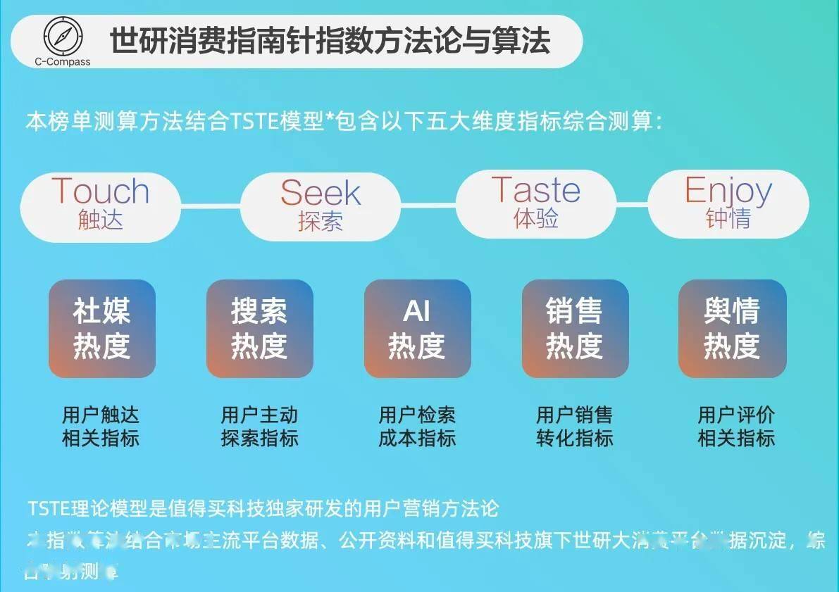 降火润燥｜世研消费指数品牌榜Vol69开