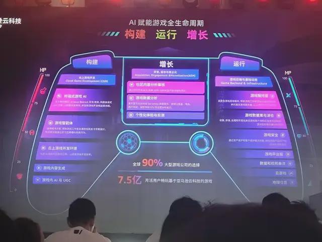 y开发者大会我看到了AI游戏的未来开元棋牌原神LOL齐聚的Unit(图4)