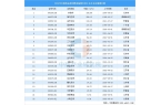 链图谱及投资布局分析（附产业链全景图）k